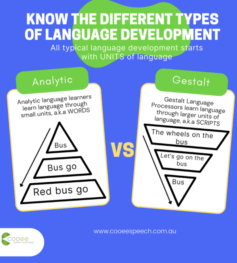 How does Language Develop? — Cooee Speech Pathology